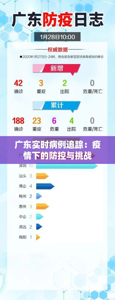 广东实时病例追踪：疫情下的防控与挑战