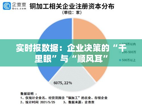 实时报数据：企业决策的“千里眼”与“顺风耳”