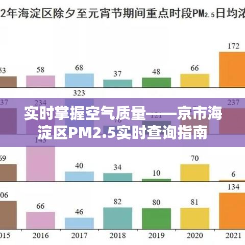 实时掌握空气质量——京市海淀区PM2.5实时查询指南