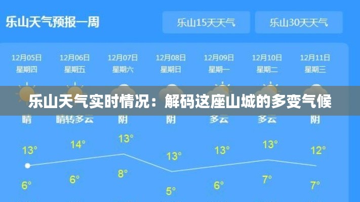 乐山天气实时情况：解码这座山城的多变气候