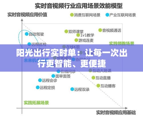 阳光出行实时单：让每一次出行更智能、更便捷