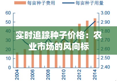 实时追踪种子价格：农业市场的风向标