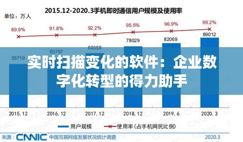 实时扫描变化的软件：企业数字化转型的得力助手