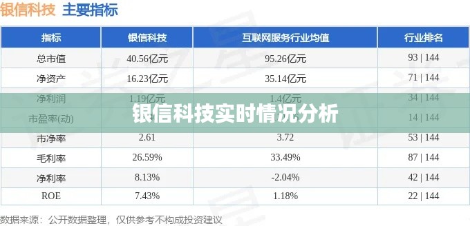 银信科技实时情况分析