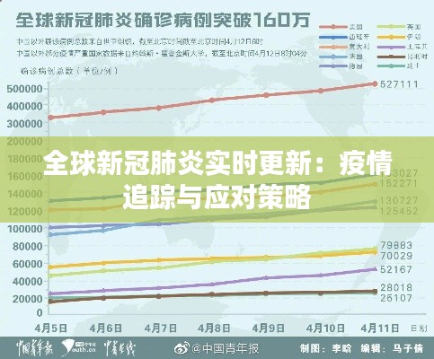 全球新冠肺炎实时更新：疫情追踪与应对策略