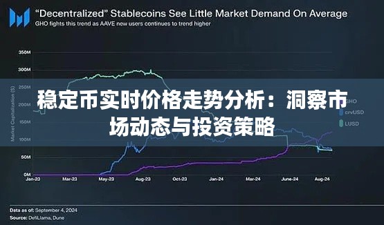 稳定币实时价格走势分析：洞察市场动态与投资策略