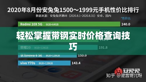 轻松掌握带钢实时价格查询技巧