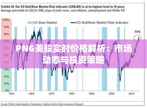 PNG美股实时价格解析：市场动态与投资策略