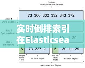 实时倒排索引在Elasticsearch中的应用与优化