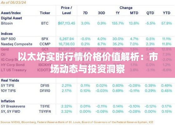 以太坊实时行情价格价值解析：市场动态与投资洞察