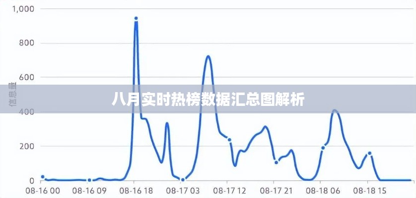 八月实时热榜数据汇总图解析