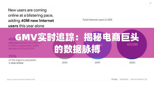 GMV实时追踪：揭秘电商巨头的数据脉搏