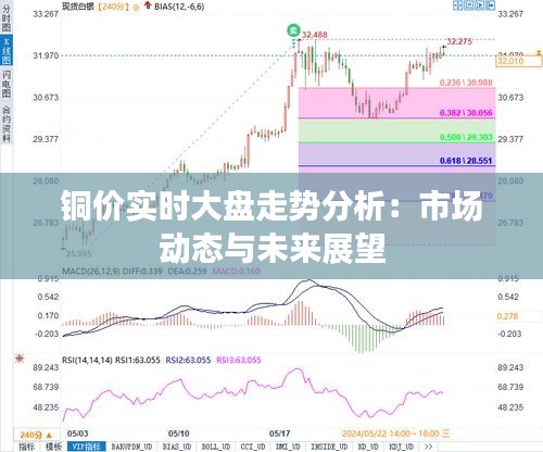 铜价实时大盘走势分析：市场动态与未来展望