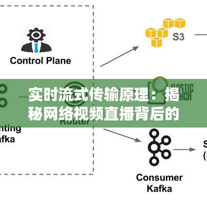 实时流式传输原理：揭秘网络视频直播背后的技术奥秘