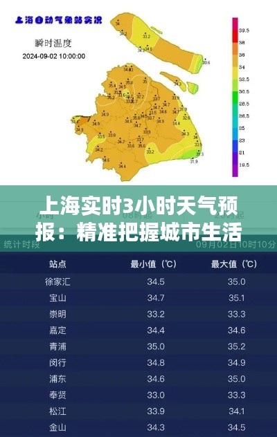 上海实时3小时天气预报：精准把握城市生活节奏