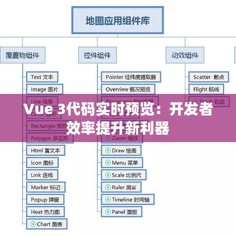 Vue 3代码实时预览：开发者效率提升新利器