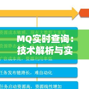 MQ实时查询：技术解析与实际应用