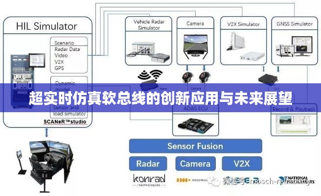 超实时仿真软总线的创新应用与未来展望