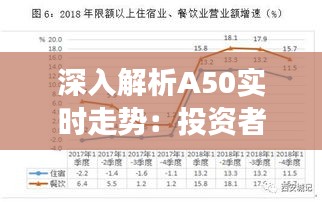 深入解析A50实时走势：投资者如何把握市场脉搏