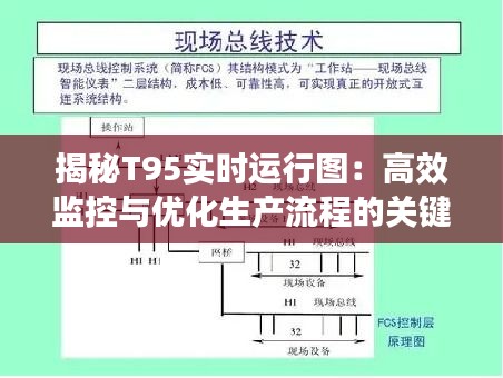 揭秘T95实时运行图：高效监控与优化生产流程的关键