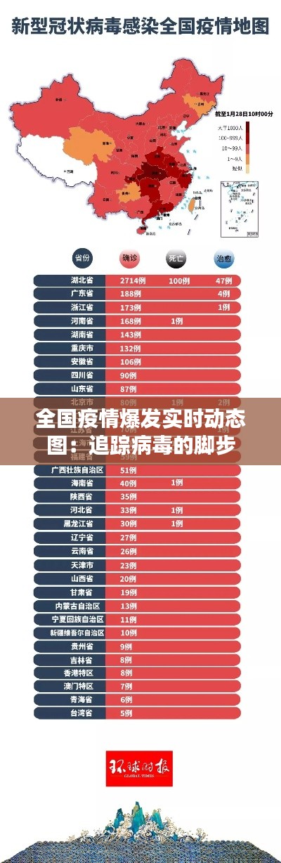 全国疫情爆发实时动态图：追踪病毒的脚步