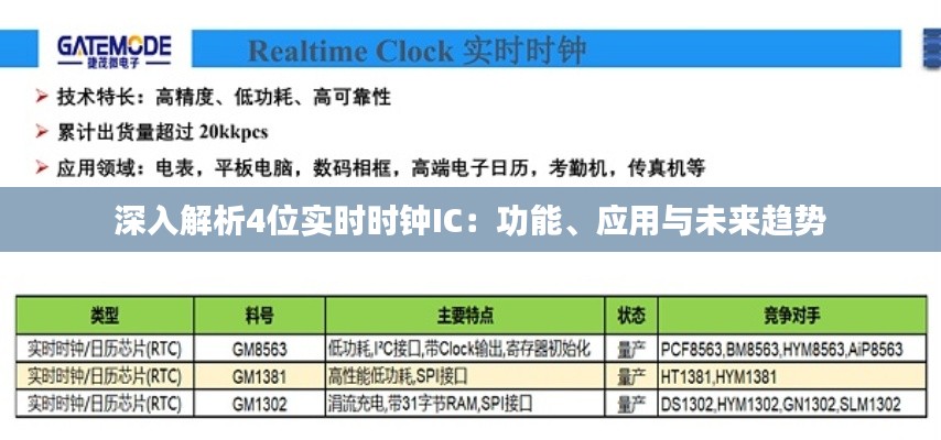 深入解析4位实时时钟IC：功能、应用与未来趋势