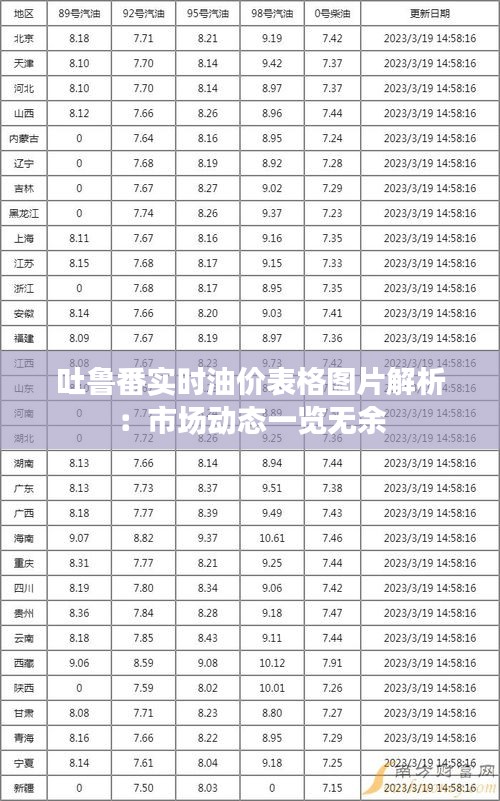 吐鲁番实时油价表格图片解析：市场动态一览无余