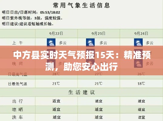 中方县实时天气预报15天：精准预测，助您安心出行