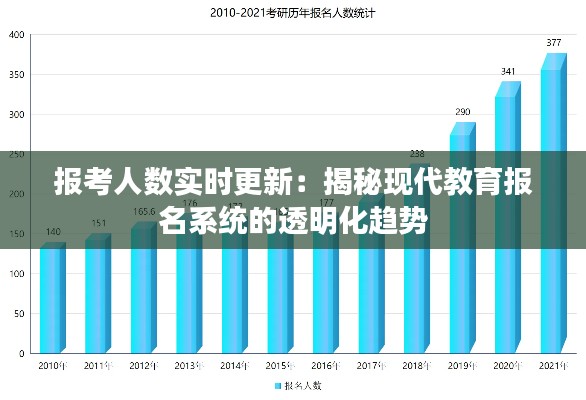 报考人数实时更新：揭秘现代教育报名系统的透明化趋势