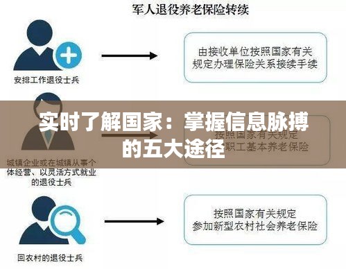 实时了解国家：掌握信息脉搏的五大途径