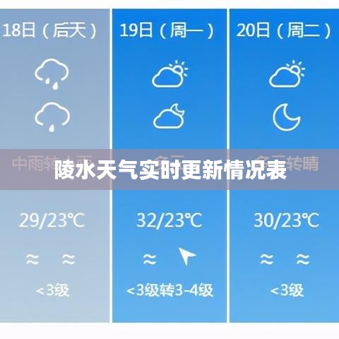 陵水天气实时更新情况表