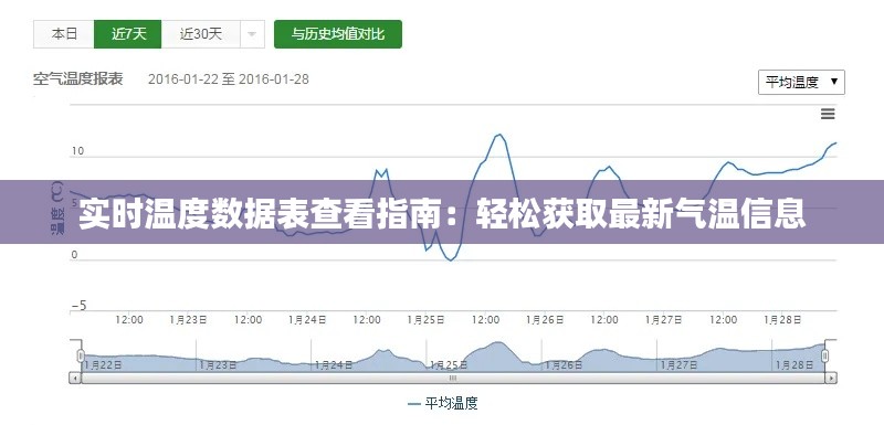 实时温度数据表查看指南：轻松获取最新气温信息