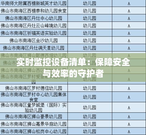 实时监控设备清单：保障安全与效率的守护者