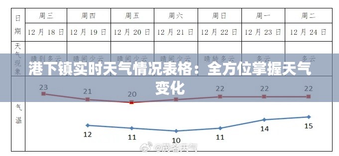 港下镇实时天气情况表格：全方位掌握天气变化