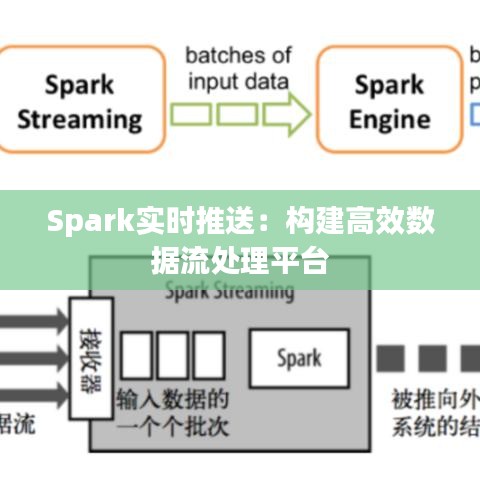 Spark实时推送：构建高效数据流处理平台