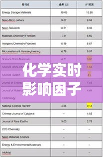 化学实时影响因子：解析科研影响力的新维度