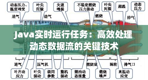 Java实时运行任务：高效处理动态数据流的关键技术