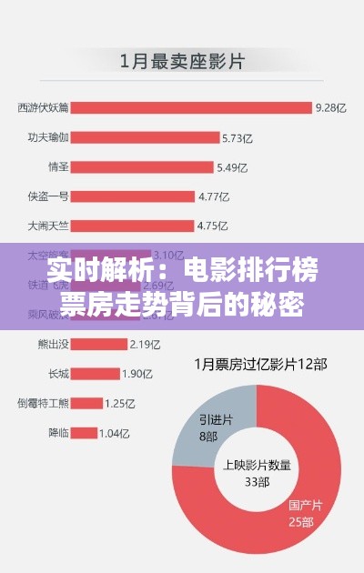 实时解析：电影排行榜票房走势背后的秘密