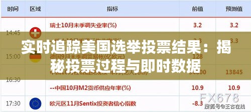 实时追踪美国选举投票结果：揭秘投票过程与即时数据