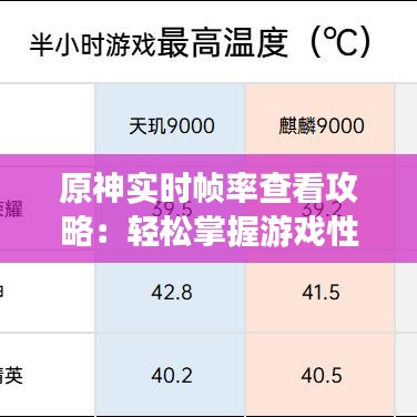 原神实时帧率查看攻略：轻松掌握游戏性能，畅享极致体验