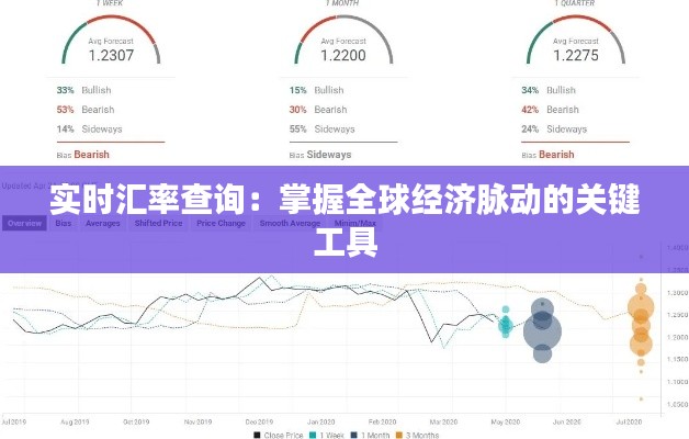 实时汇率查询：掌握全球经济脉动的关键工具