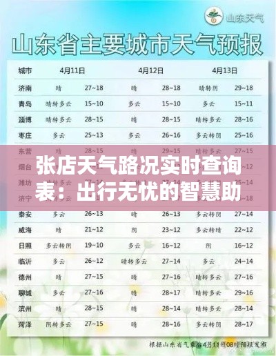 张店天气路况实时查询表：出行无忧的智慧助手