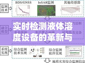 实时检测液体溶度设备的革新与未来展望