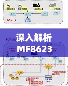 深入解析MF8623实时动态：科技前沿的实时追踪