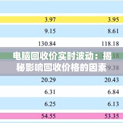 电脑回收价实时波动：揭秘影响回收价格的因素与应对策略