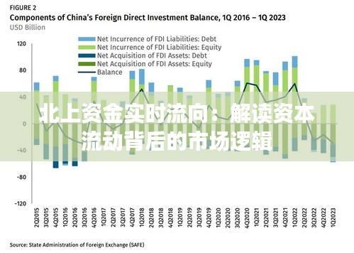 北上资金实时流向：解读资本流动背后的市场逻辑