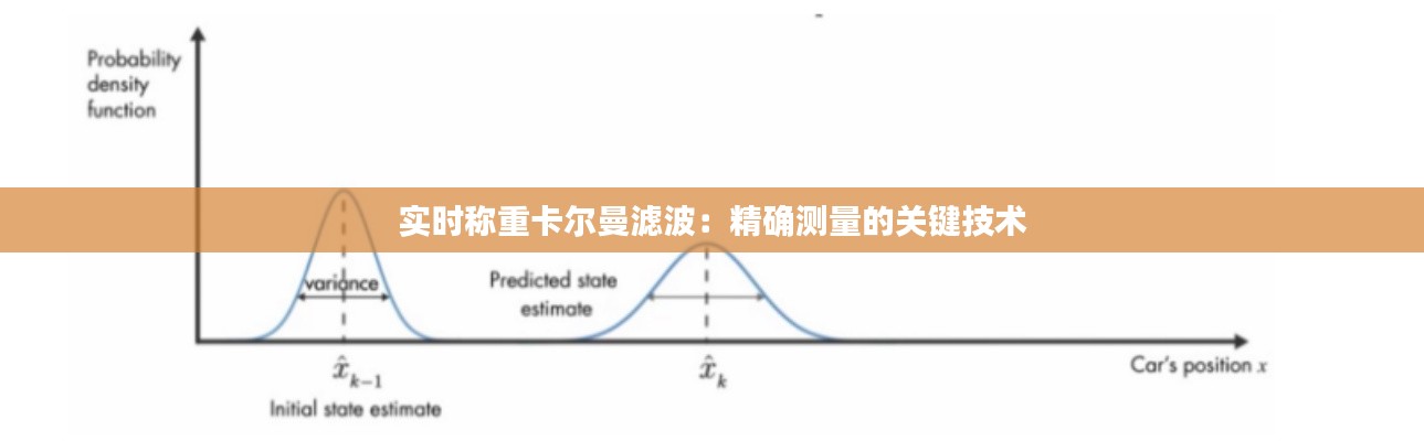 实时称重卡尔曼滤波：精确测量的关键技术