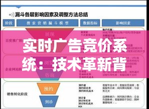 实时广告竞价系统：技术革新背后的广告营销革命