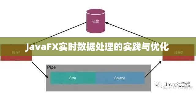 JavaFX实时数据处理的实践与优化