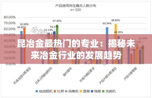 昆冶金最热门的专业：揭秘未来冶金行业的发展趋势